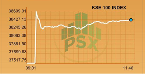 KSE index, PSX Islamic Index