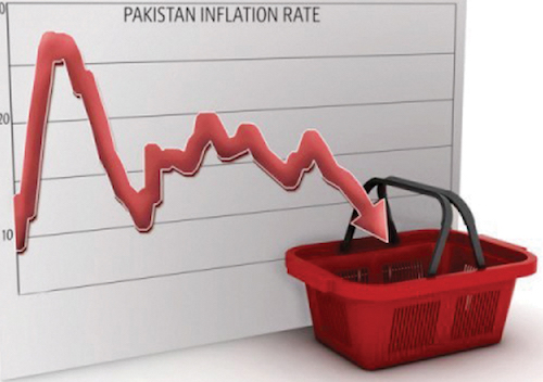 Pak Inflation Rate Down