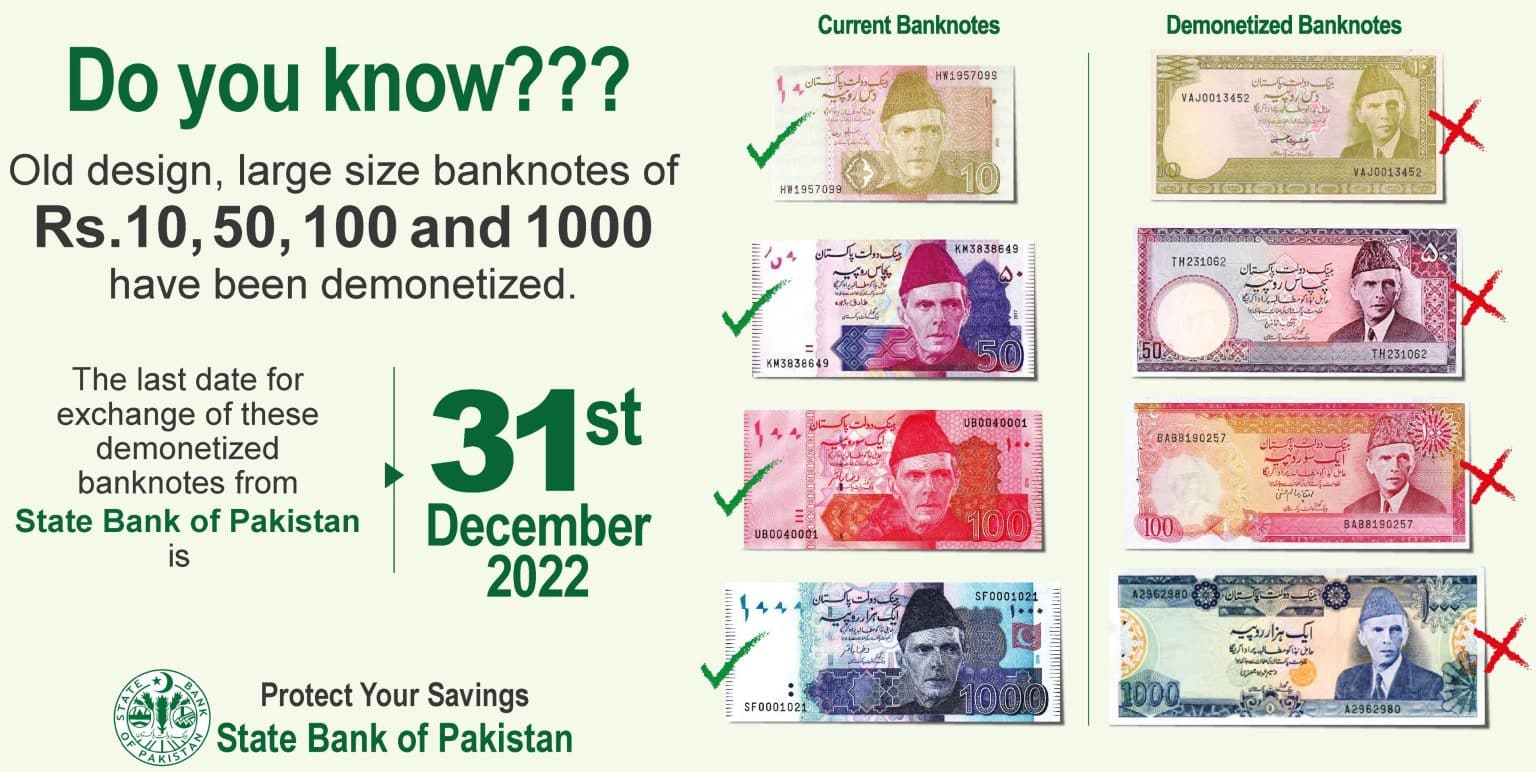 SBP Old Currency Notes