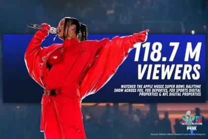 Super Bowl LVII, Rihanna's Apple Music, Rihanna's Halftime Performance