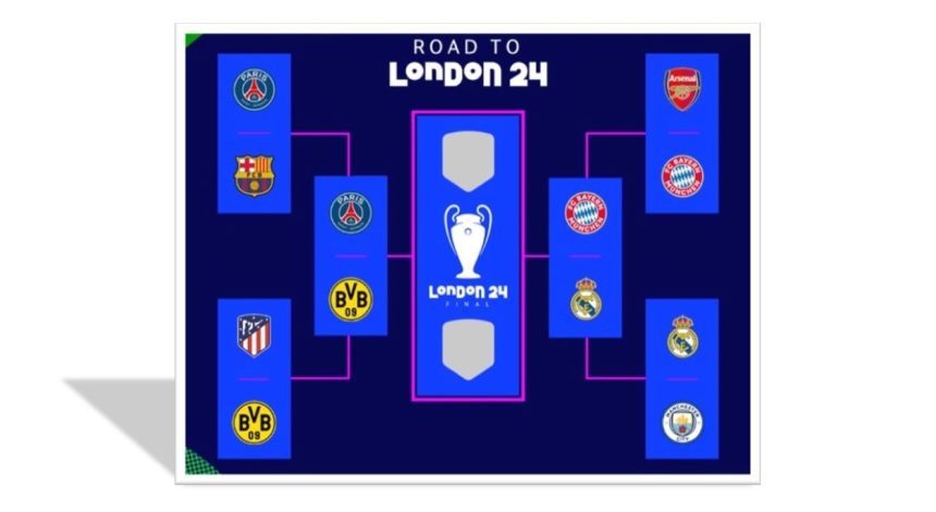 Champions League 2024 Semifinals