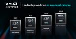 AMD AI Processors