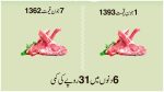 Lahore Meat Prices