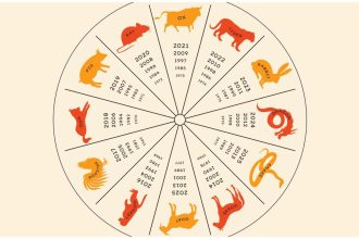 Chinese Zodiac Sign