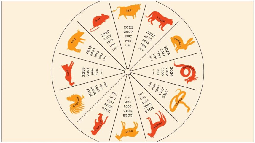 Chinese Zodiac Sign