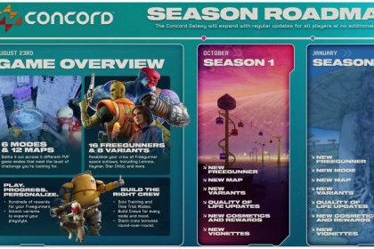 Concord Season 1 Roadmap