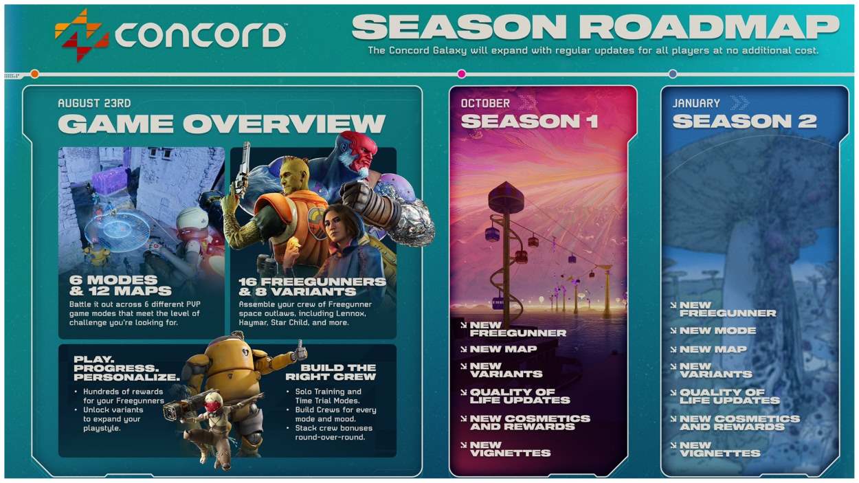 Concord Season 1 Roadmap