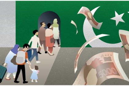 Pakistan Urban Financial Strain