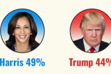 US Presidential Poll