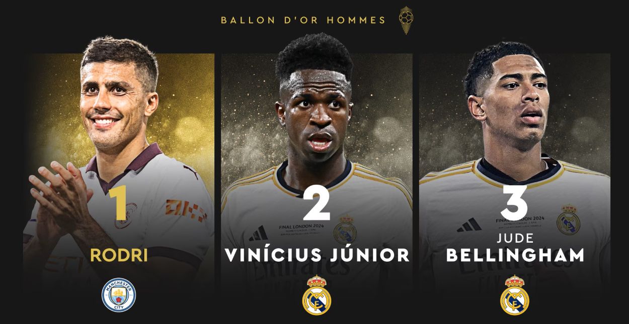 Rodri Wins Ballon d'Or 2024, Edges Out Vinicius Jr. and Bellingham