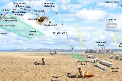 THAAD Deployment Israel