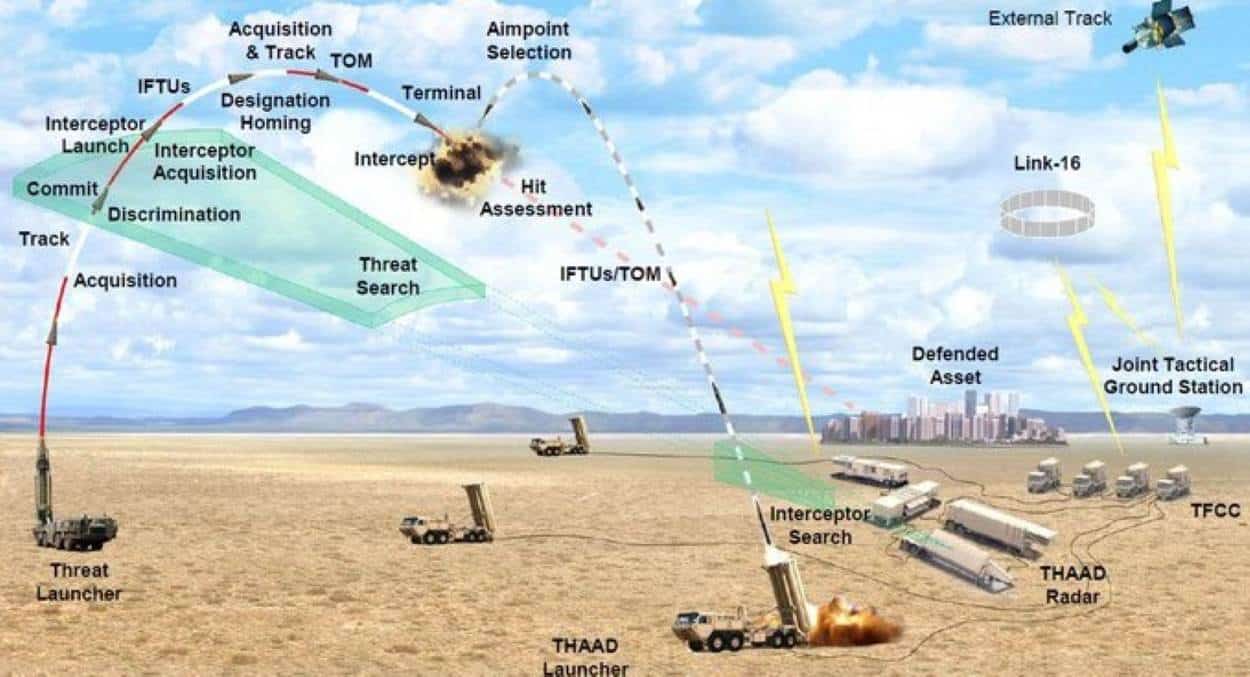 THAAD Deployment Israel