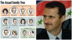 End of Assad Dynasty and family tree