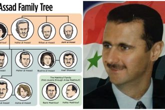 End of Assad Dynasty and family tree