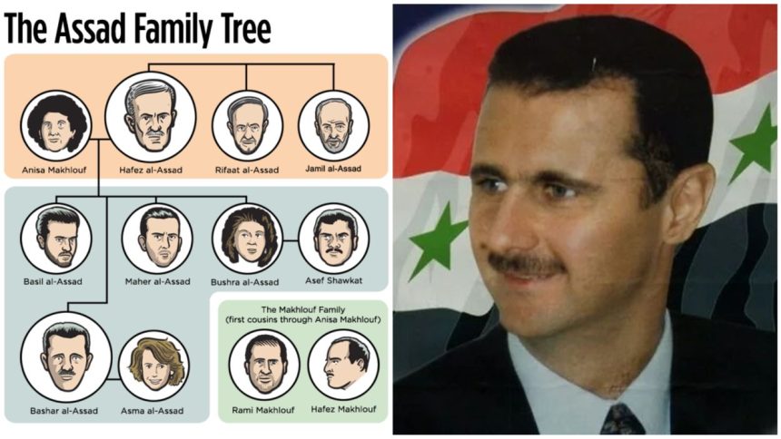 End of Assad Dynasty and family tree