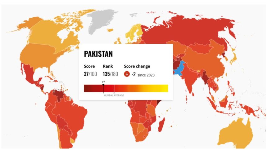 Pakistan 2024 Corruption Index