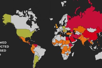 Pakistan Civicus watchlist