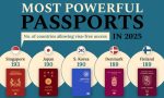 World’s Most Powerful Passport in 2025