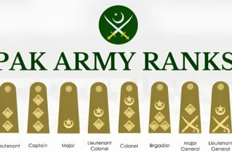 Pakistan Army Rank Field Marshal