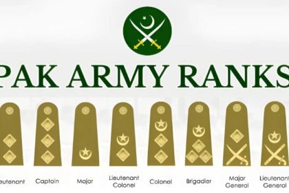 Pakistan Army Rank Field Marshal