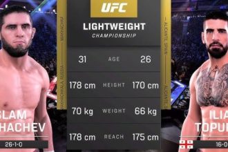 Islam Makhachev vs Ilia Topuria