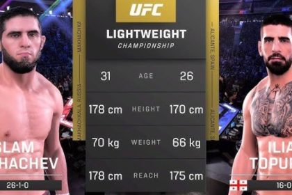 Islam Makhachev vs Ilia Topuria