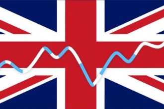 UK pound GDP growth 2025
