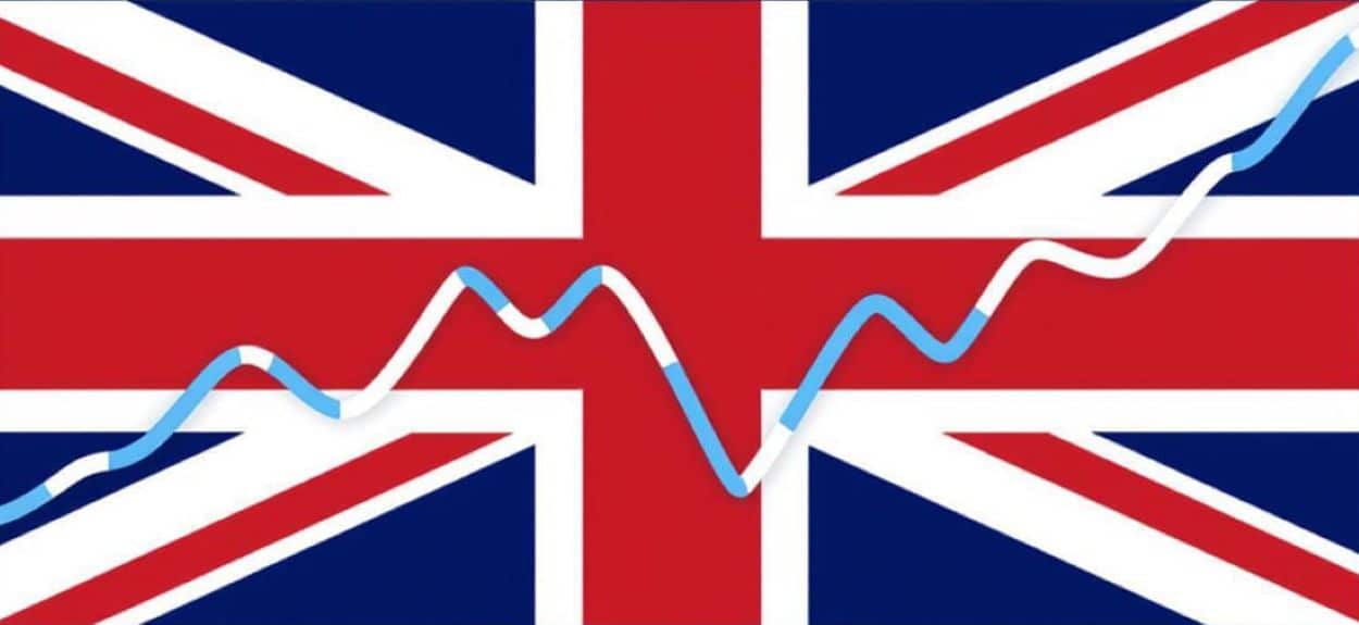 UK pound GDP growth 2025