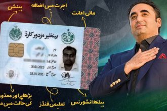 Sindh Workers Welfare Card