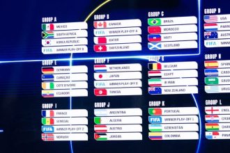 2026 World Cup draw results