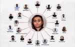 A network chart places Anmol Pinky’s portrait at the center, with lines connecting her to multiple named individuals shown in smaller circular photos.
