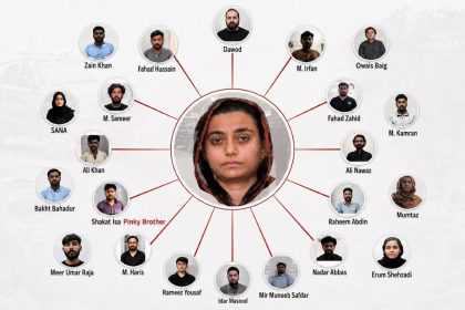 A network chart places Anmol Pinky’s portrait at the center, with lines connecting her to multiple named individuals shown in smaller circular photos.