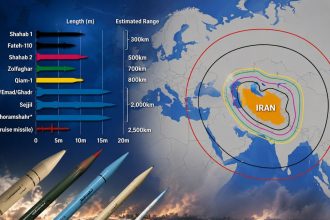 Iran missile range graphic shows regional reach and estimated capabilities.